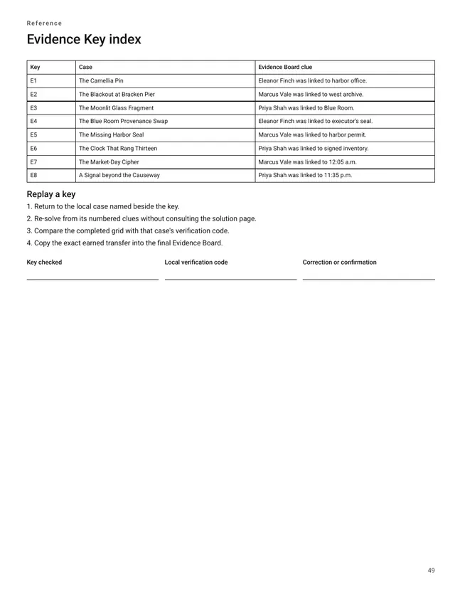 Release-candidate final reconstruction page linking the Evidence Keys